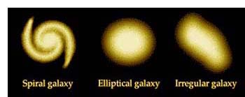 There are 3 main types of galaxies.